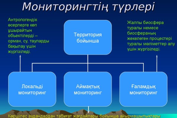 Кракен москва наркотики